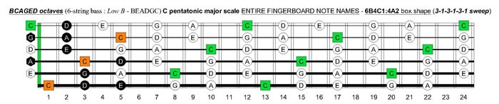 6B4C1:4A2 box shape(313131 sweep)